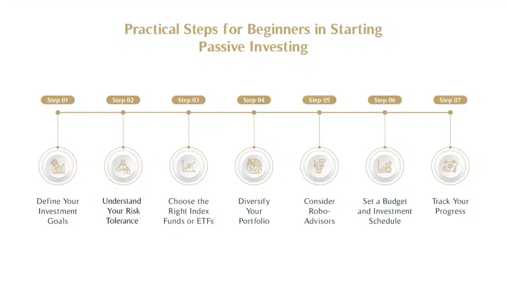 Practical Steps for Beginners in Starting Passive Investing
