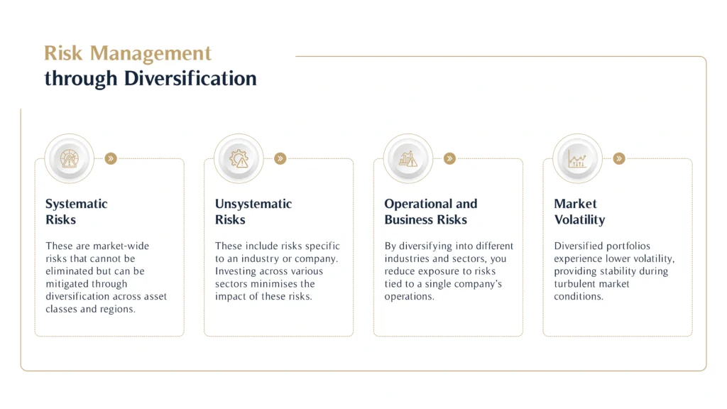 Risk Management through Diversification