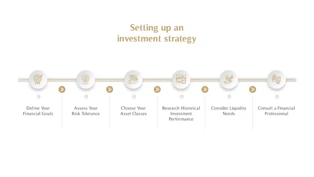 Setting up an investment strategy