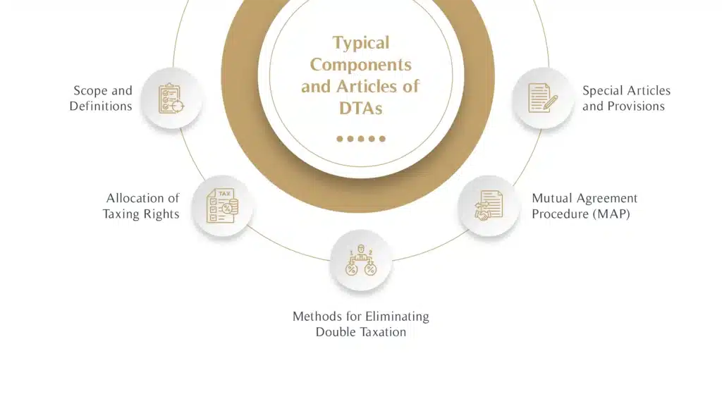 Typical Components and Articles of DTAs