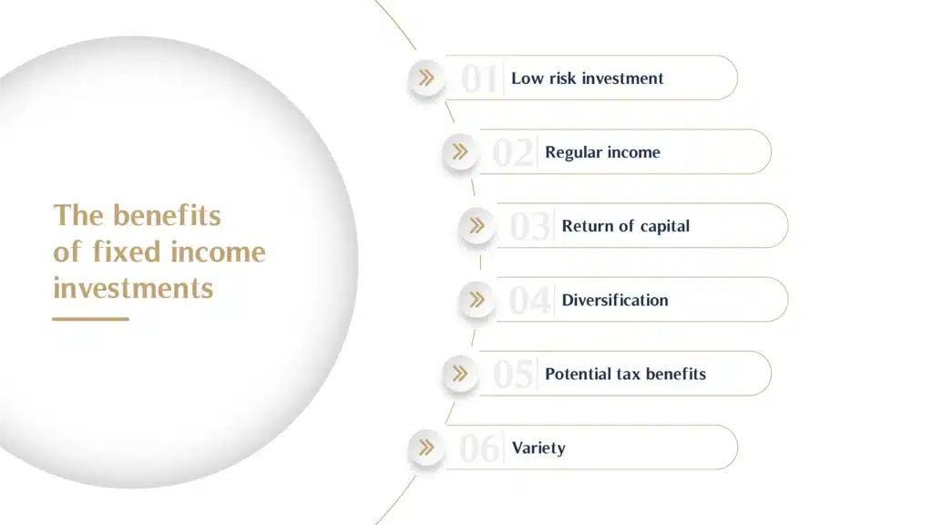 What are the benefits of fixed income investments