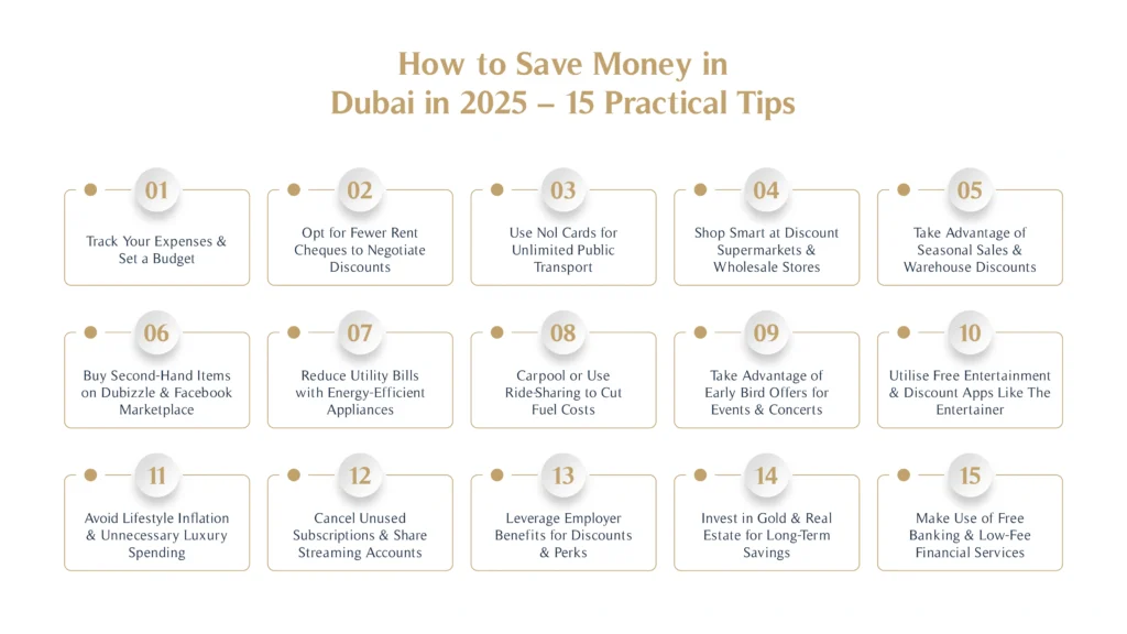 How to Save Money in Dubai in 2025 – 15 Practical Tips
