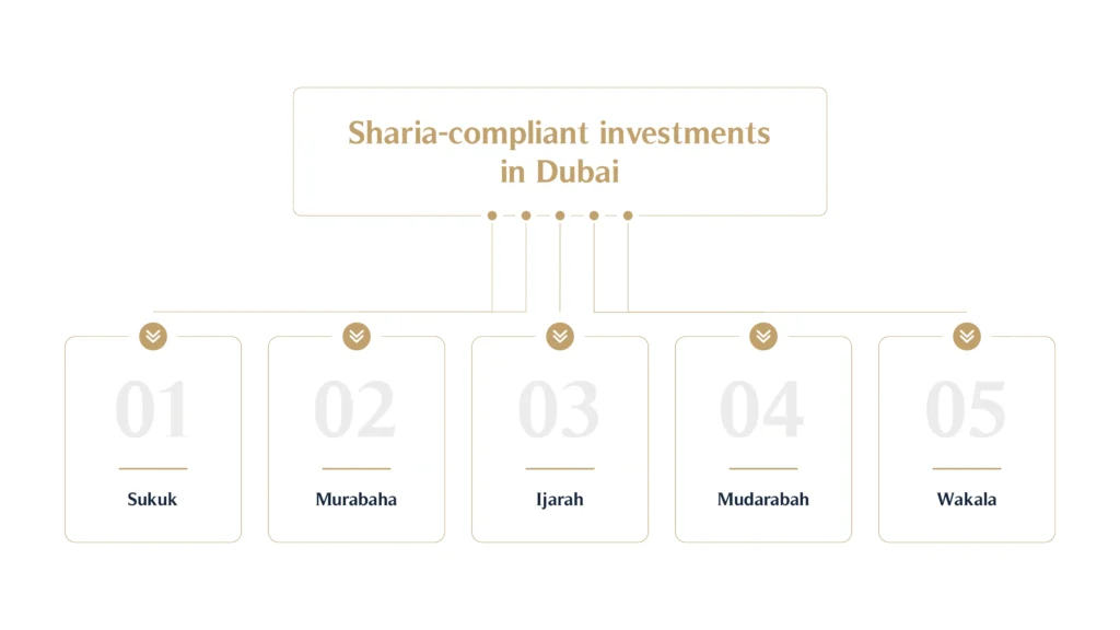 Sharia-compliant investments