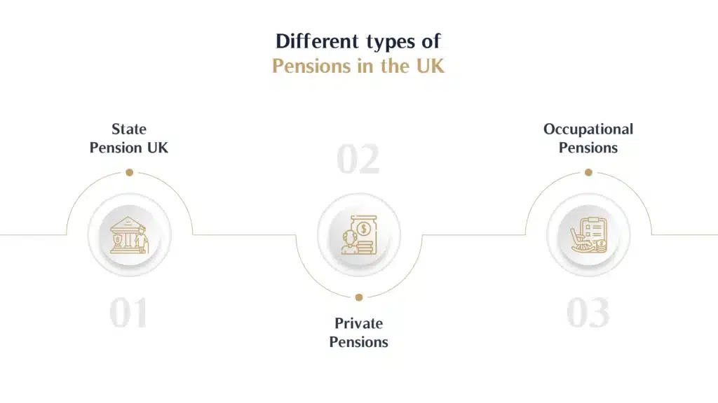 Different types of Pensions in the UK