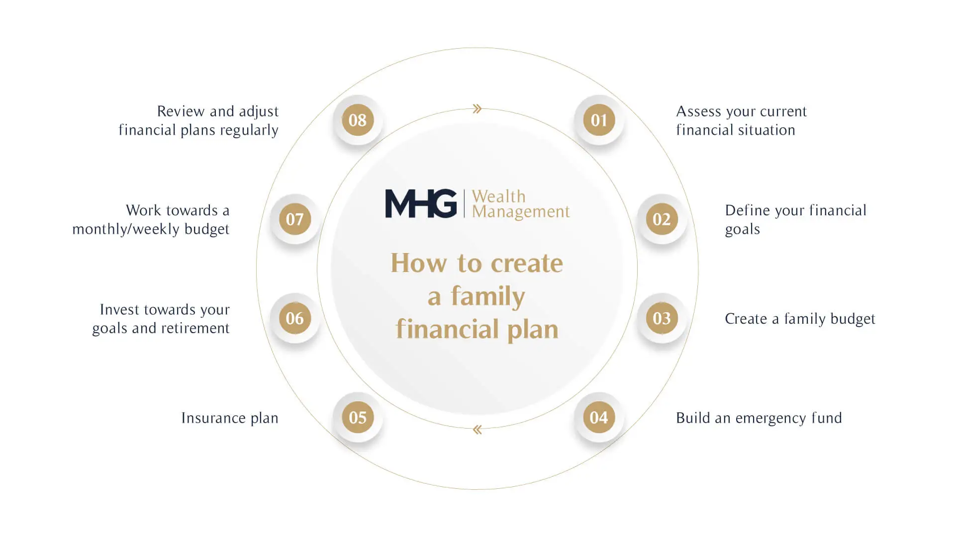 How to create a family financial plan