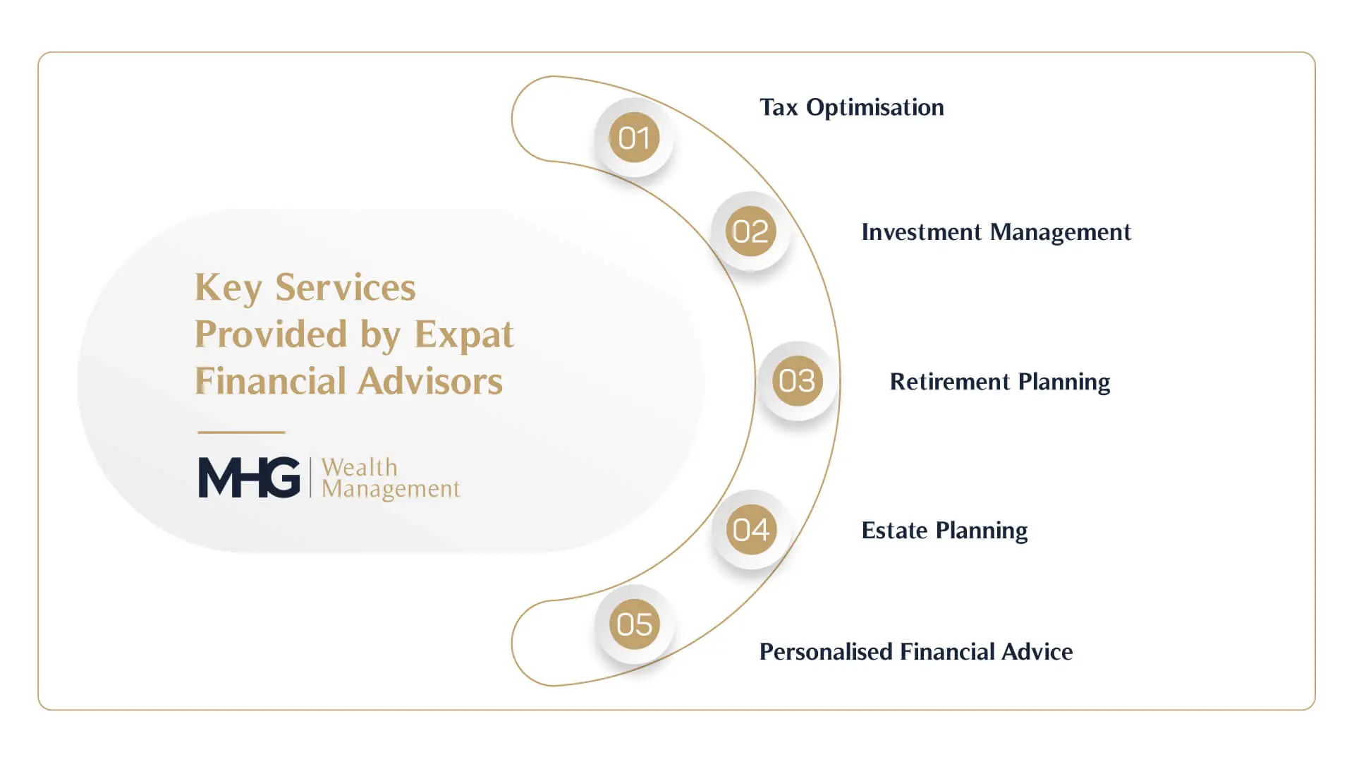 Key services provide by expat financial advisors