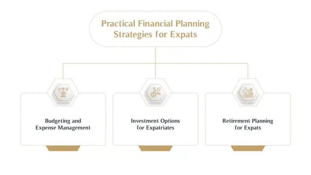 Practical Financial Planning Strategies for Expats