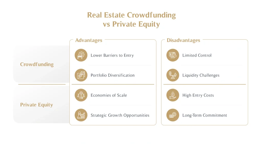 Real Estate Crowdfunding vs Private Equity