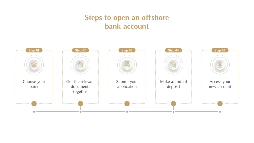 Steps to open an offshore bank account