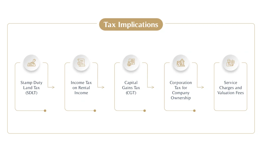 Tax Implications
