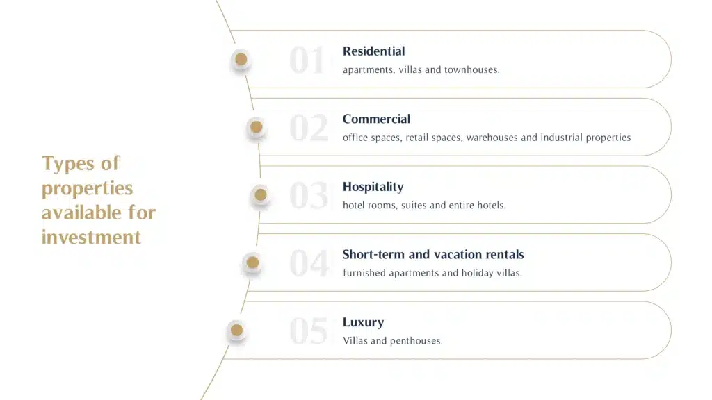 Types of properties available for investment