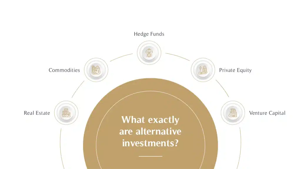 What exactly are alternative investments