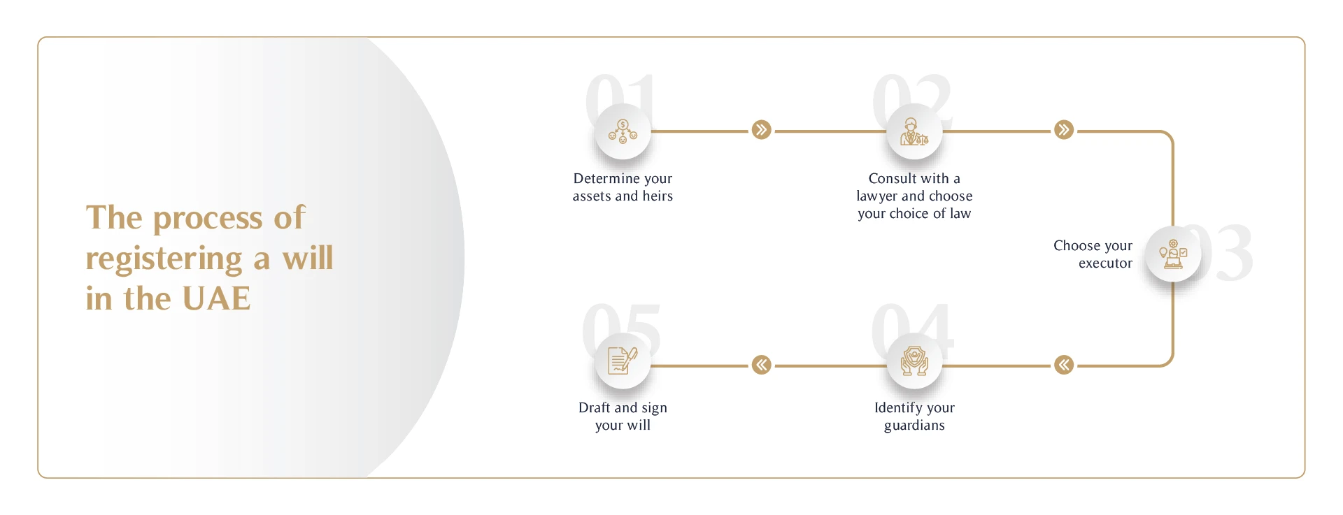 Will registration in the UAE