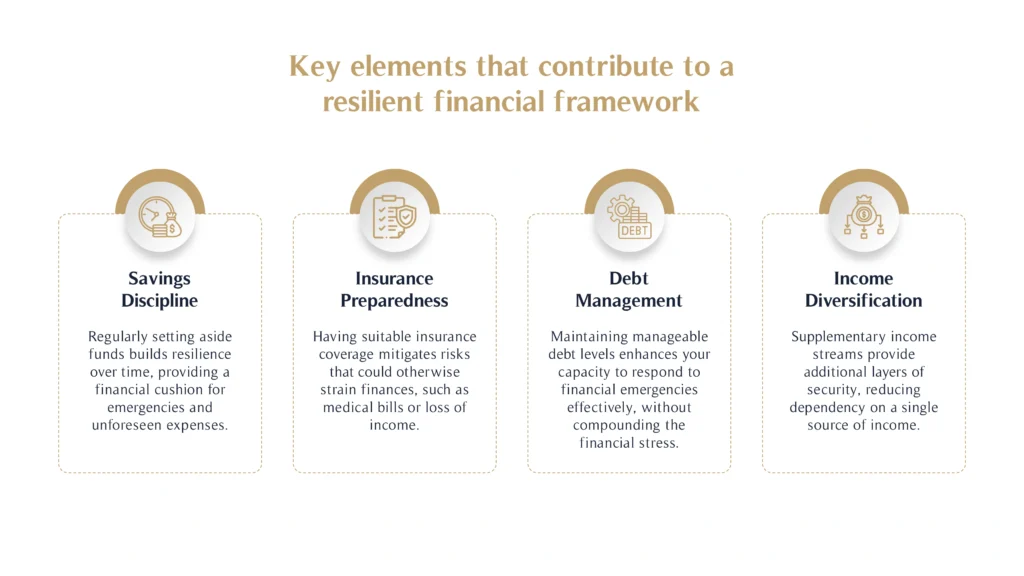 Key elements that contribute to a resilient financial framework