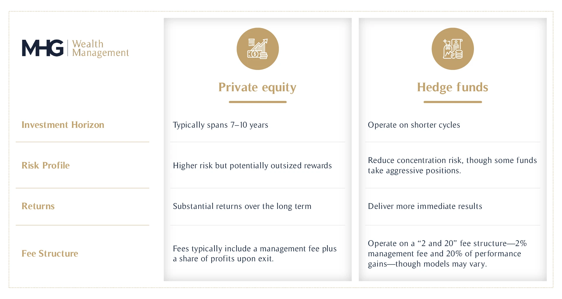 Private equity vs. hedge funds