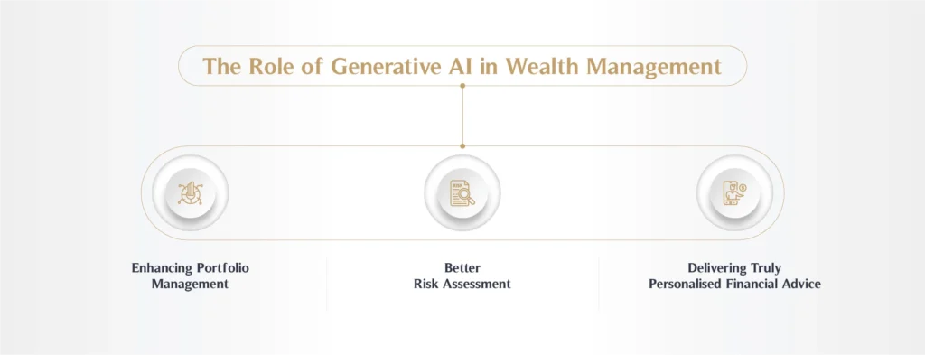 The Role of Generative AI in Wealth Management