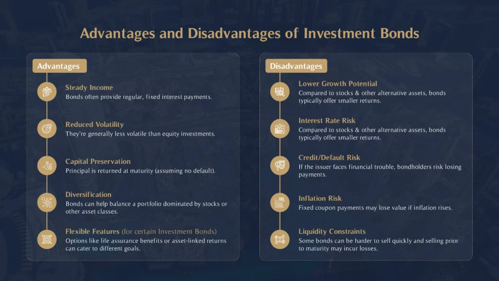 Advantages and Disadvantages of Investment Bonds