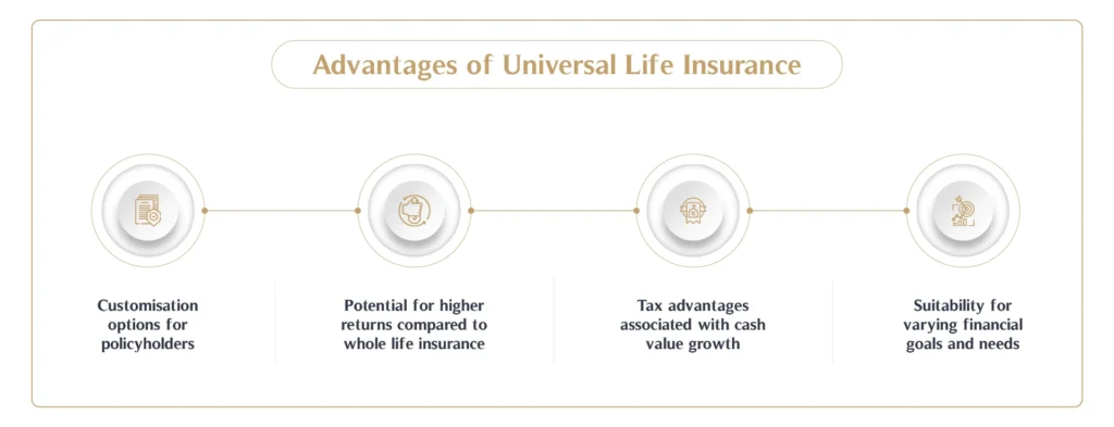 Advantages of Universal Life Insurance