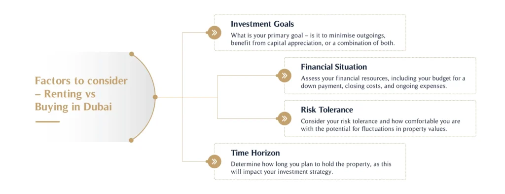 Factors to consider – Renting vs Buying in Dubai