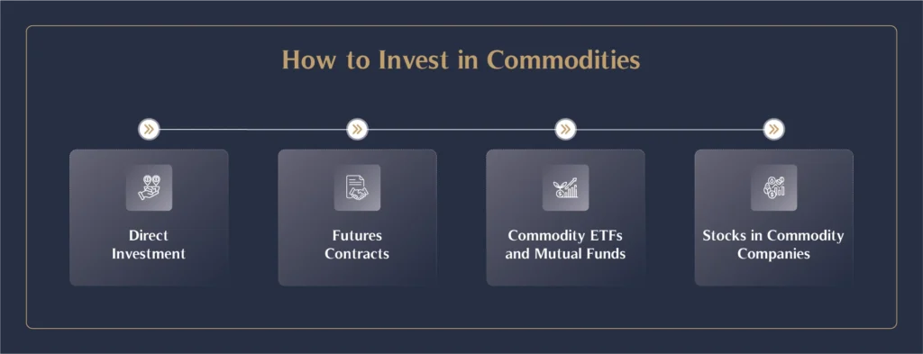 How to Invest in Commodities