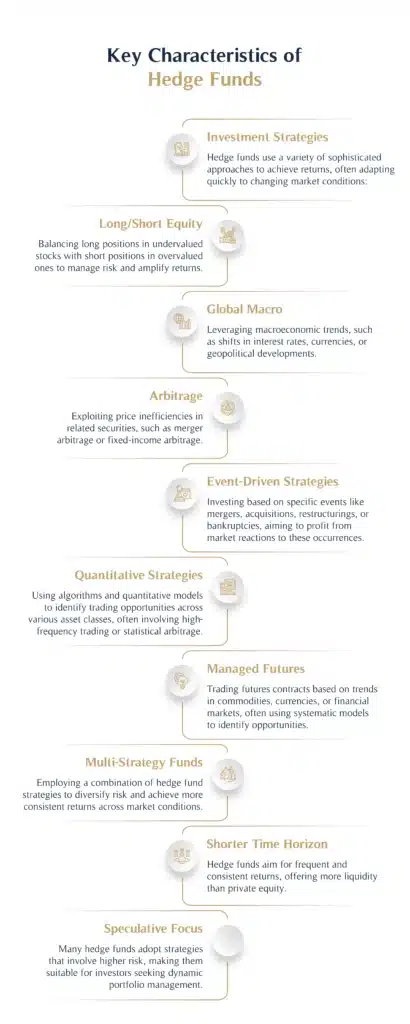 Key Characteristics of Hedge Funds