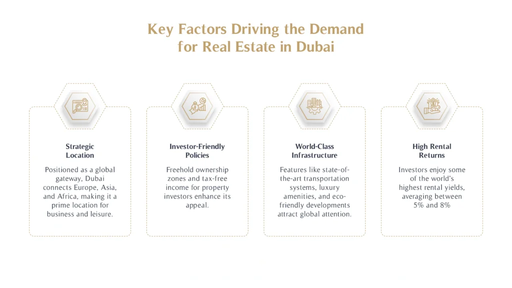 Key Factors Driving the Demand for Real Estate in Dubai