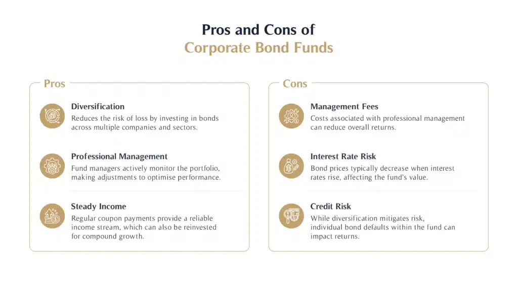 Pros and Cons of Corporate Bond Funds
