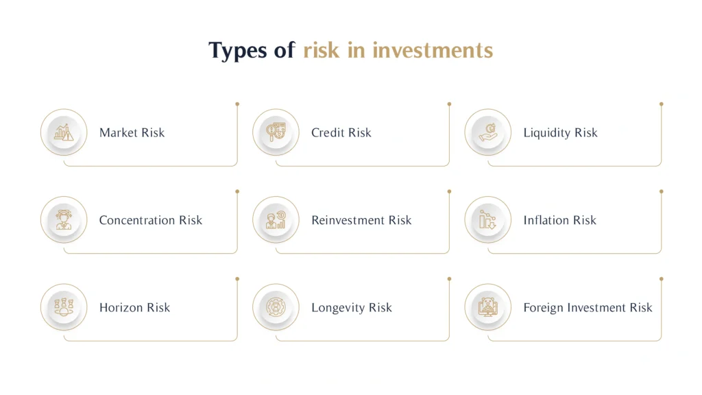 Types of risk in investments