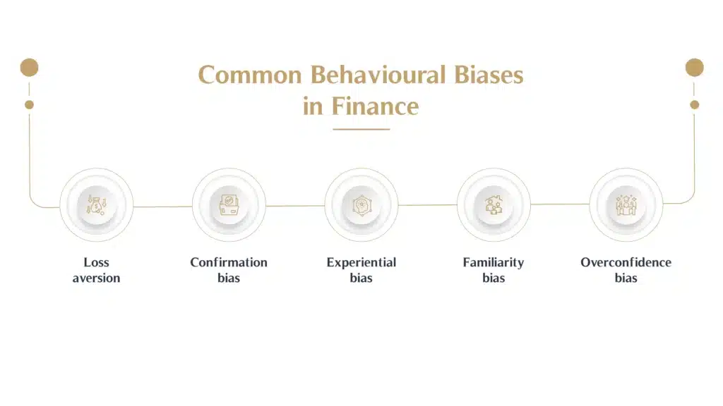 Common Behavioural Biases in Finance