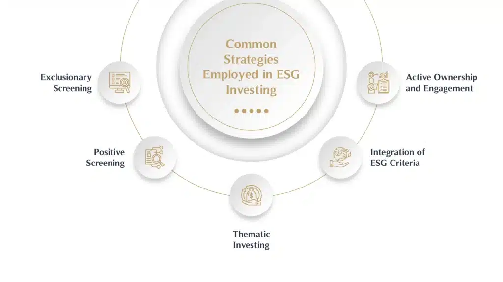 Common Strategies in ESG Investing