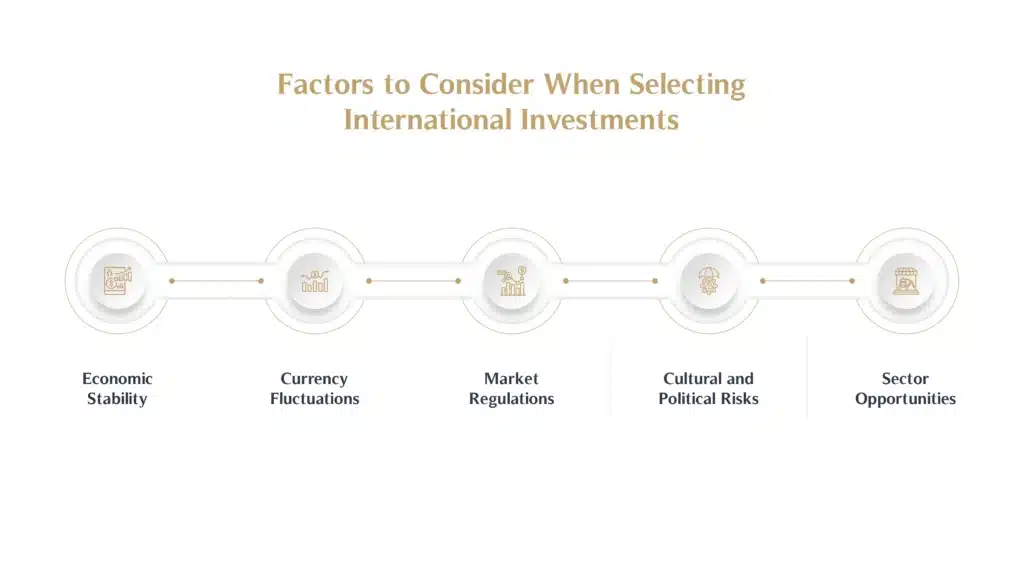 Factors to Consider When Selecting International Investments