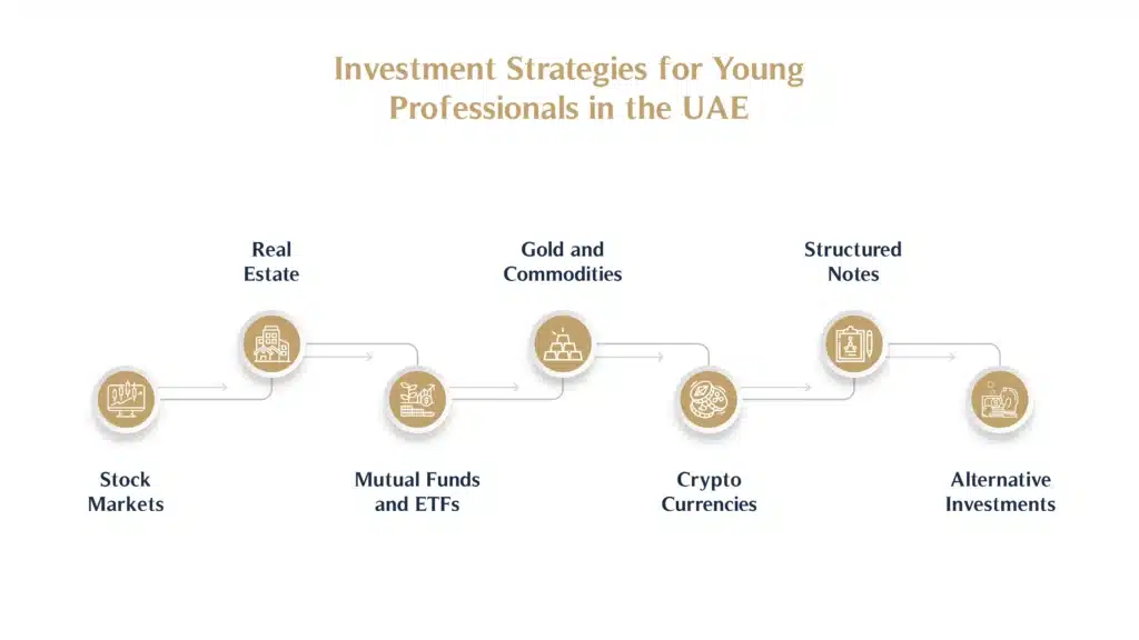 Investment Strategies for Young Professionals in the UAE