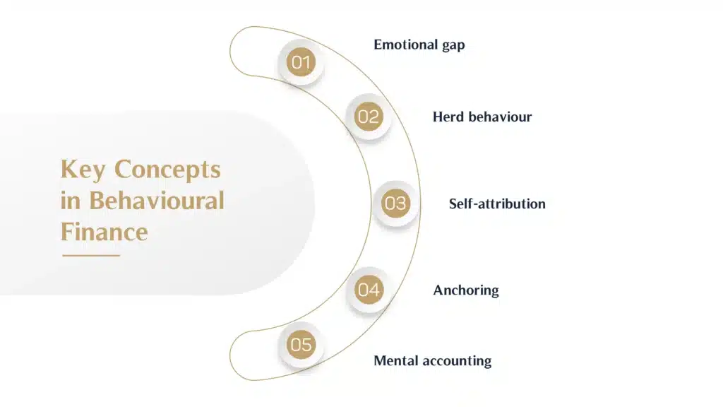 Key Concepts in Behavioural Finance