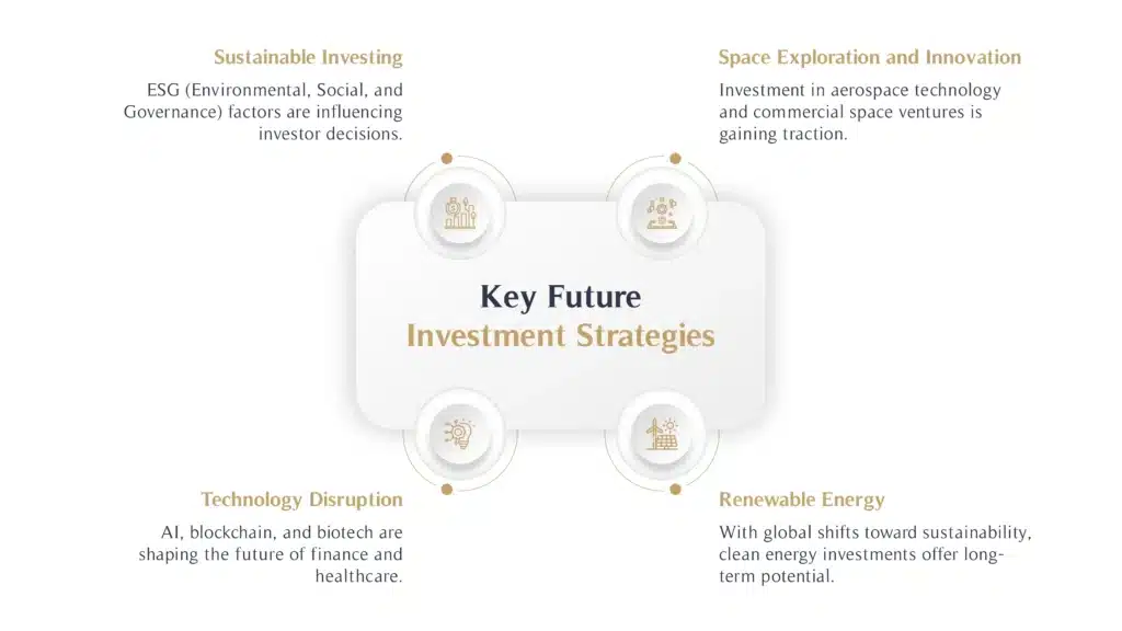 Key Future Investment Strategies