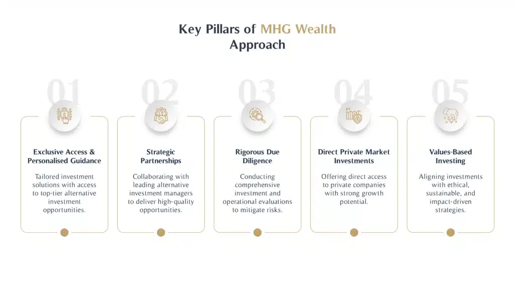 Key Pillars of Our Approach