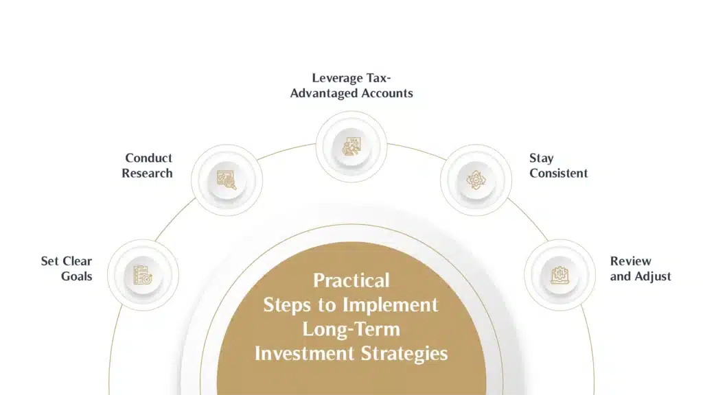 Practical Steps to Implement Long-Term Investment Strategies