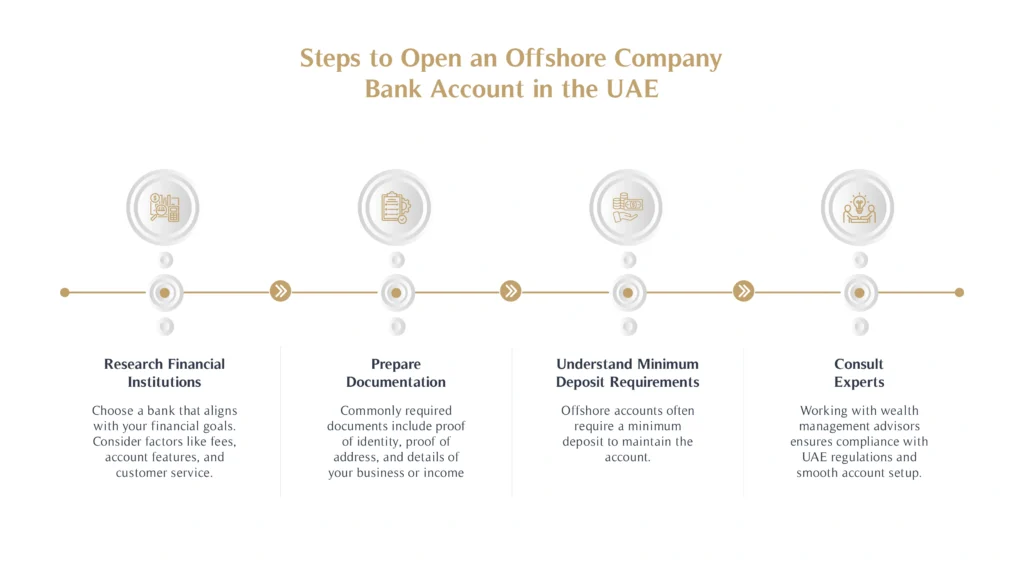Steps to Open an Offshore Company Bank Account in the UAE