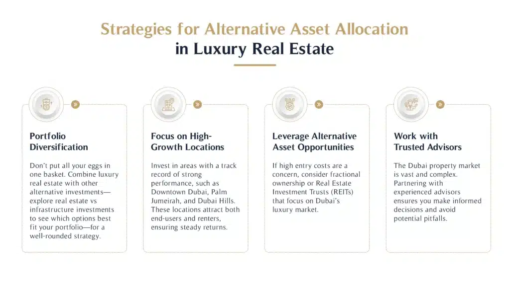 Strategies for Alternative Asset Allocation in Luxury Real Estate