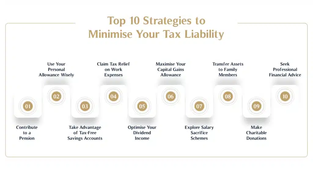 10 Strategies to Minimise Your Tax Liability