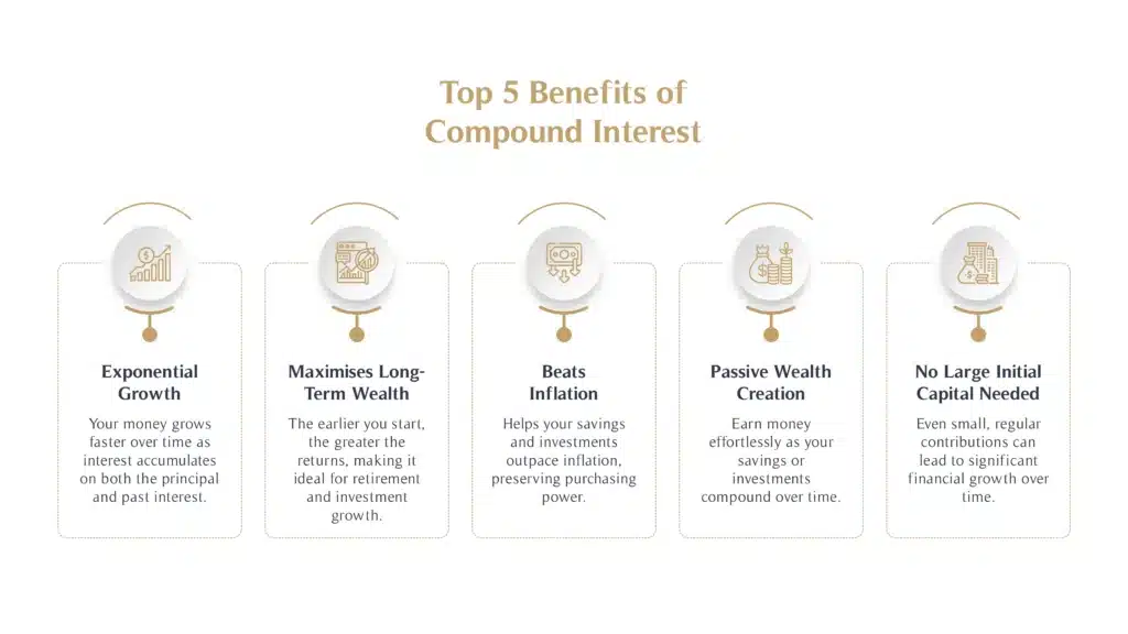 Top 5 Benefits of Compound Interest