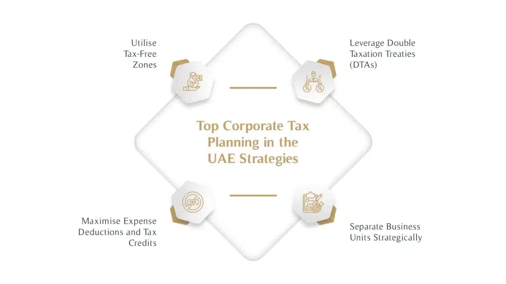 Top Corporate Tax Planning in the UAE Strategies