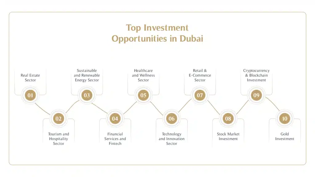Top Investment Opportunities in Dubai for 2025