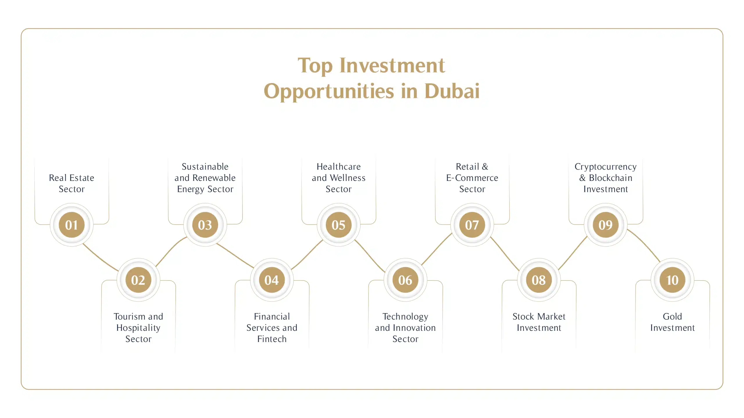 Top Investment Opportunities in Dubai for 2026