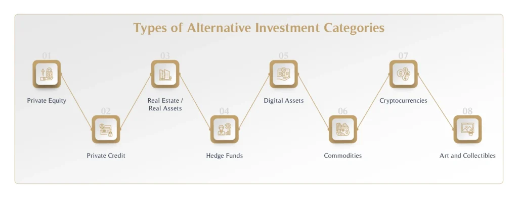 Types of Alternative Investment Categories