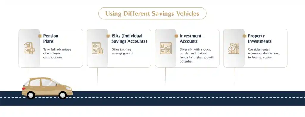 Using Different Savings Vehicles
