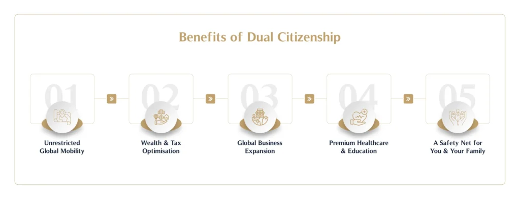 Benefits of Dual Citizenship