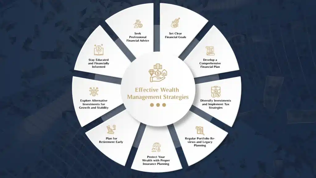 Effective Wealth Management Strategies
