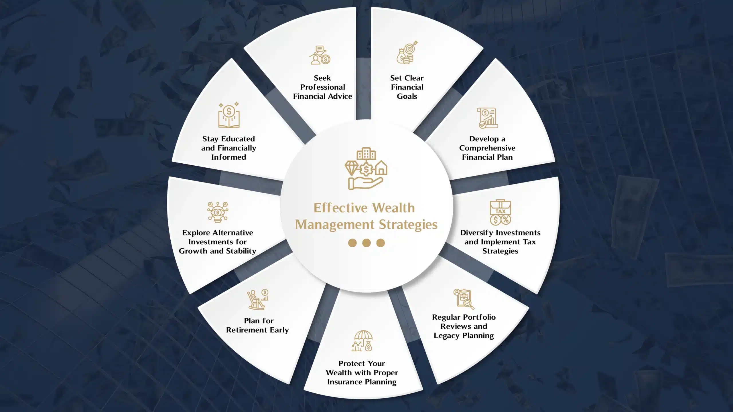 Effective Wealth Management Strategies