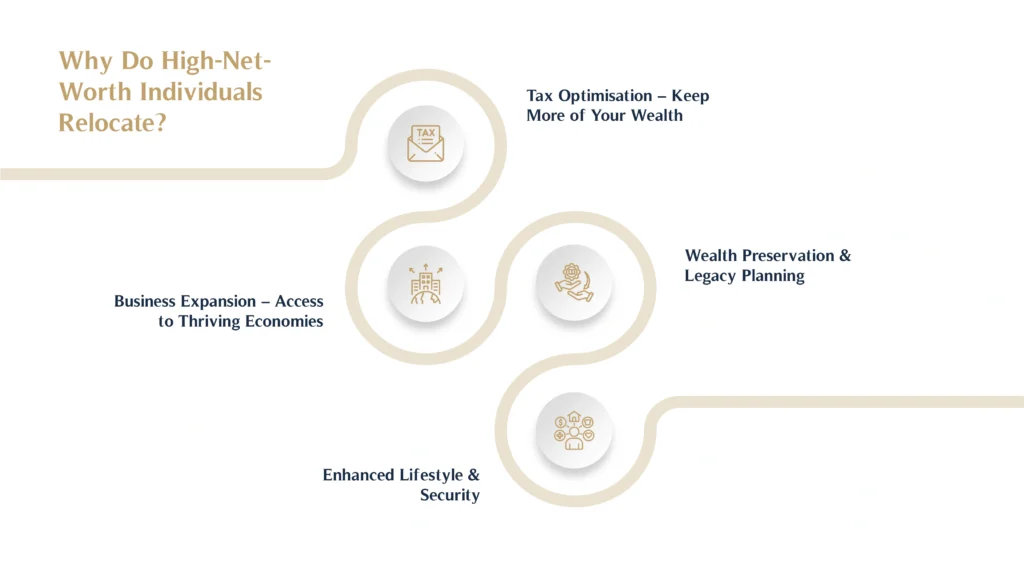 Why Do High-Net-Worth Individuals Relocate