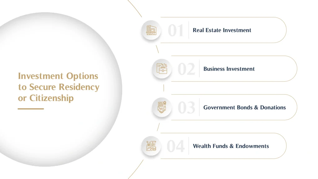 Investment Options to Secure Residency or Citizenship